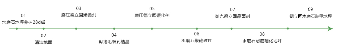 德立固水磨石裝甲地坪.jpg