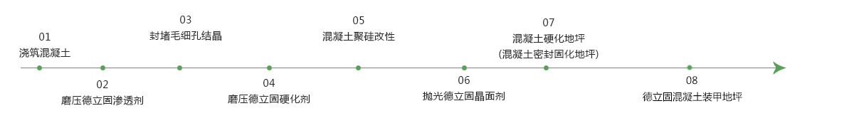混凝土裝甲地坪.jpg